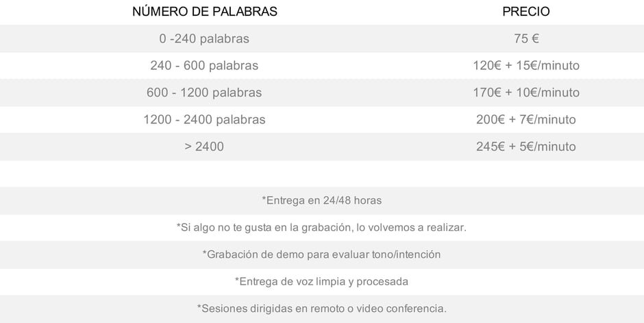 elearning, audiolibros, audioguias, museos, exposiciones, cursos