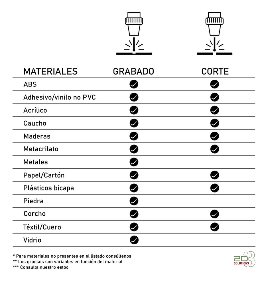 materiales corte láser