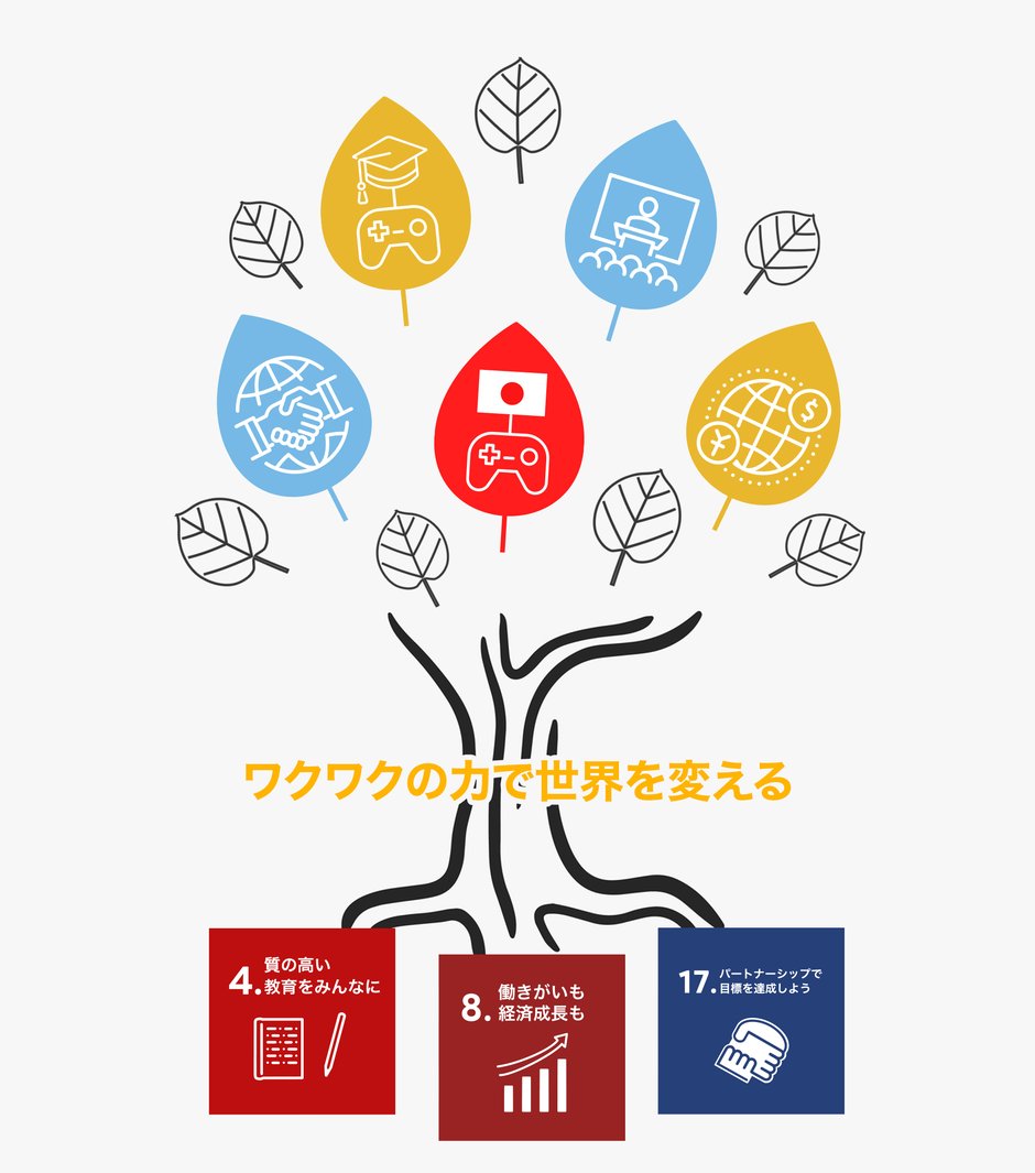 Shining Tree Inc. Services SDGs グローバルビジネスサポート 日本のIPとのコラボレーション ビジネス教育と伝説のコラボレーション シャイニングツリー