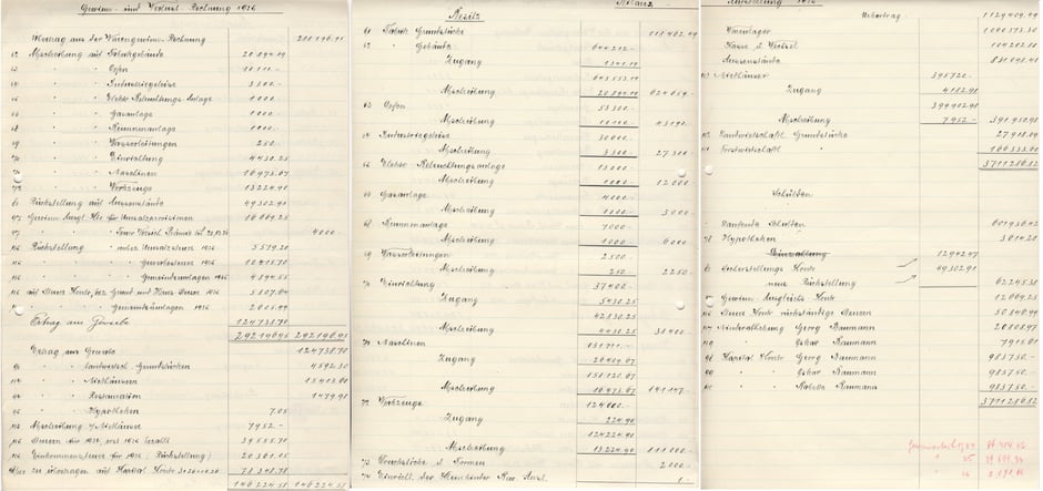 Gewinn und Verlustrechnung 1925