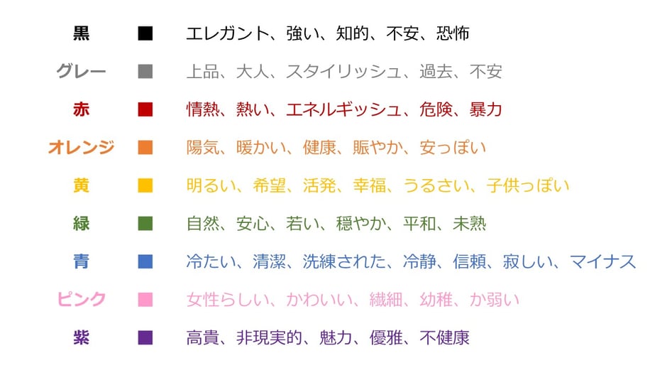 パワポ資料における色使い。それぞれの色を見た人が持つ気分を考えて作りましょう。
