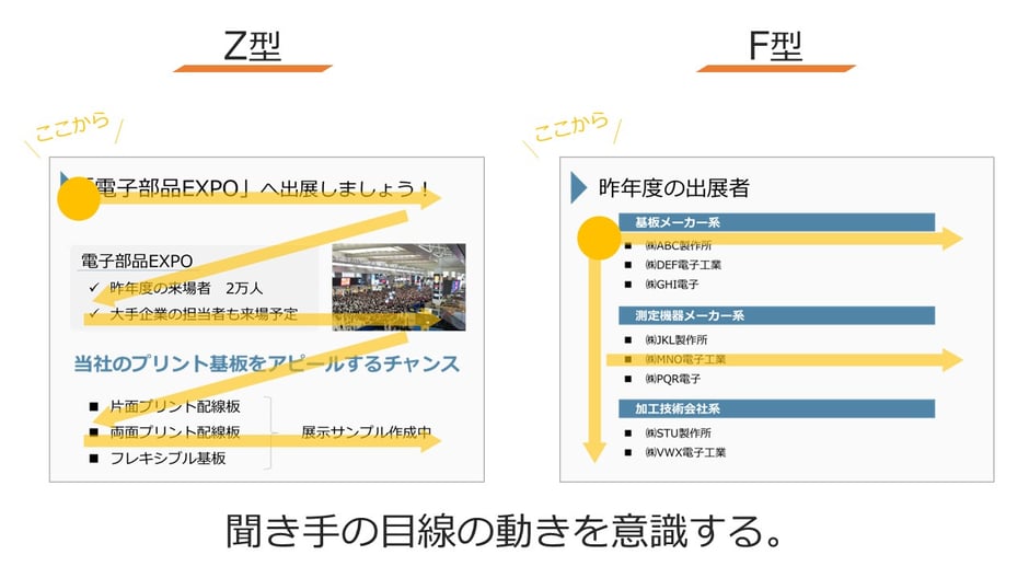 企画書を作るときに意識すべき、読み手の目の動き。「Z字型」と「F字型」に目は動きます。