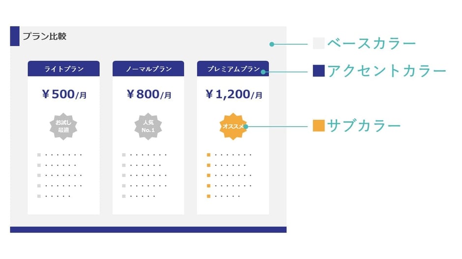 パワーポイントのプレゼンを見やすく作るには、色は三色に収めるのがセオリーです。