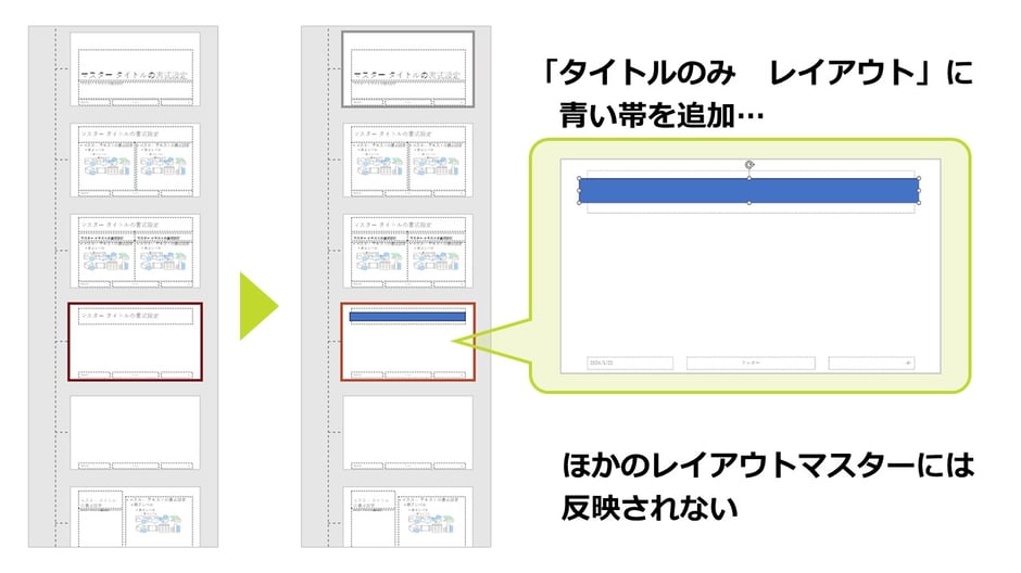 パワポのレイアウトマスターの使い方！