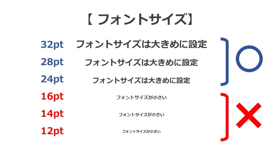 スライドでプレゼンする際は、フォントサイズを大きめに。