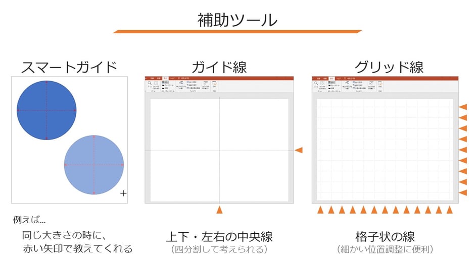 パワポを見やすくきれいに作るには、「スマートガイド」「ガイド線」「グリッド線」を使いこなしましょう。
