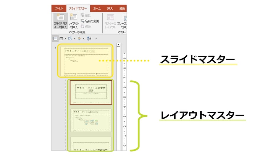 パワポのスライドマスターとレイアウトマスターの違いって？どう使い分けるの？