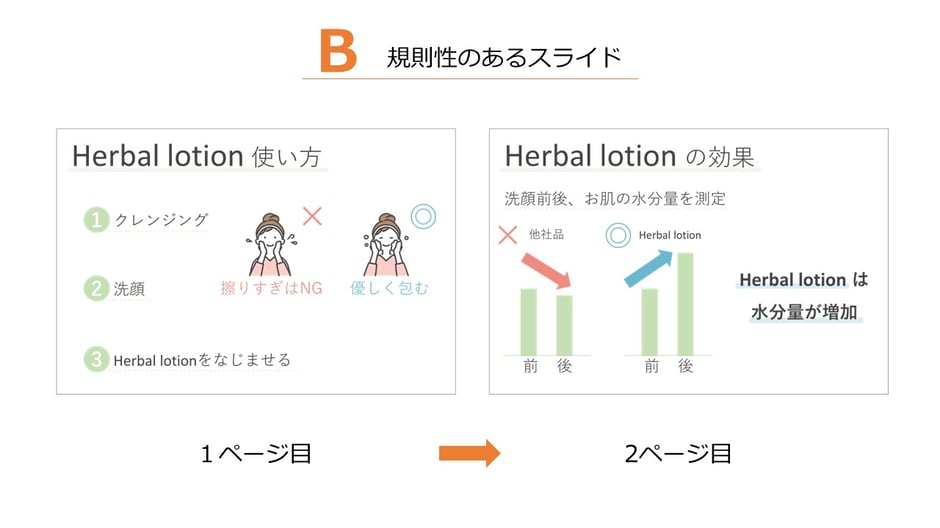 パワポ資料に統一感、規則性をつけるには？