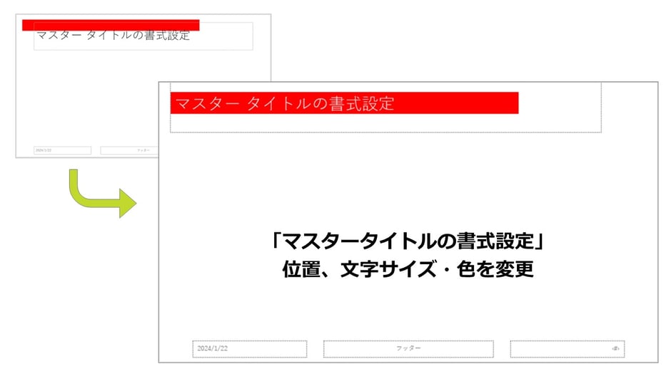 パワーポイントのレイアウトマスター、「マスタータイトルの書式設定」で、位置、文字サイズ、色を変更する。