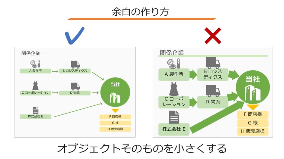 パワポでスライドを作る際、要素でびっしりにして詰め込みすぎてはいけません。適度な余白を作るコツはこちらです。