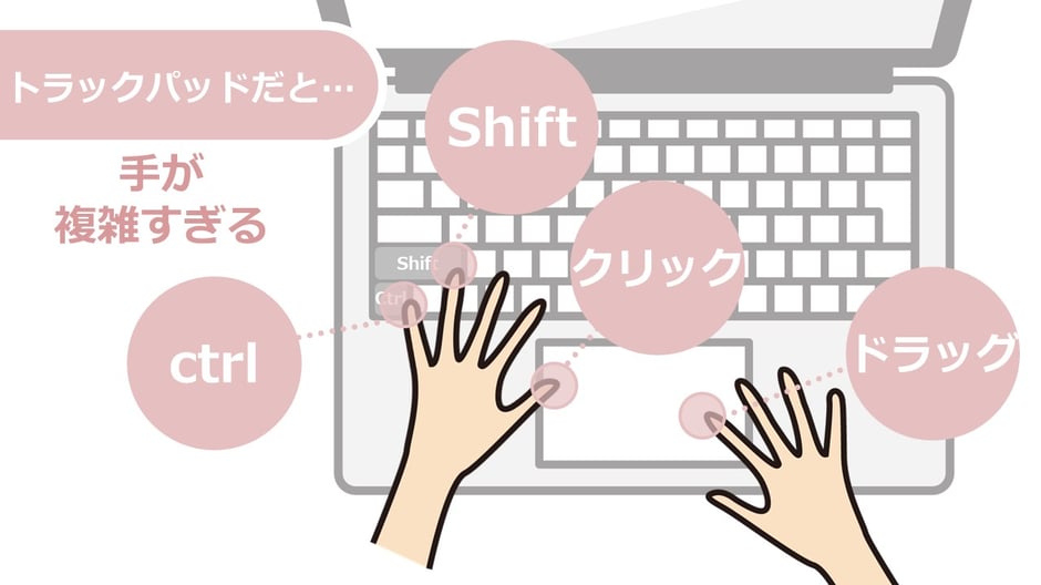 ノートパソコンのトラックパッドだと、ショートカットキーが使いにくい！マウスを使った方が圧倒的に効率化が図れます。