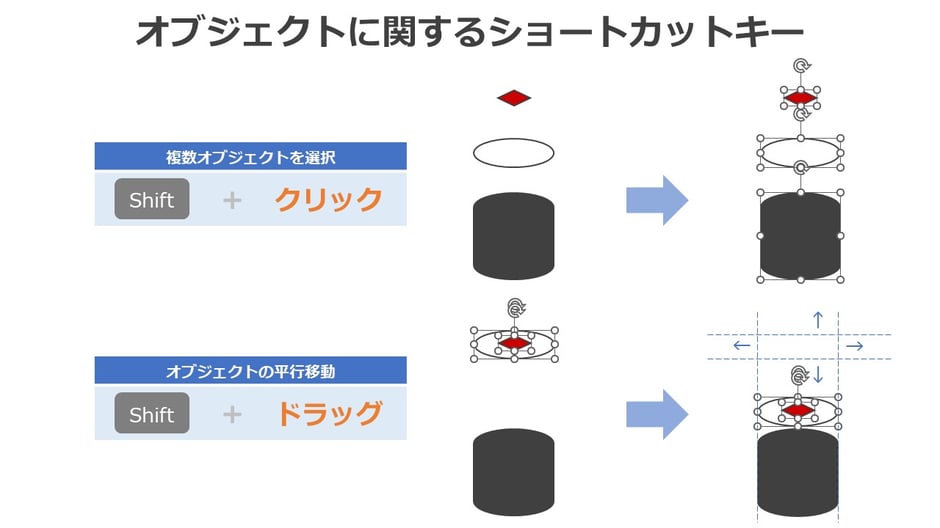 パワーポイントで複数オブジェクトを選択、移動などする方法