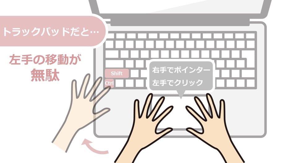 パワポ作業はトラックパッドよりマウスを使う方がオススメの理由。
