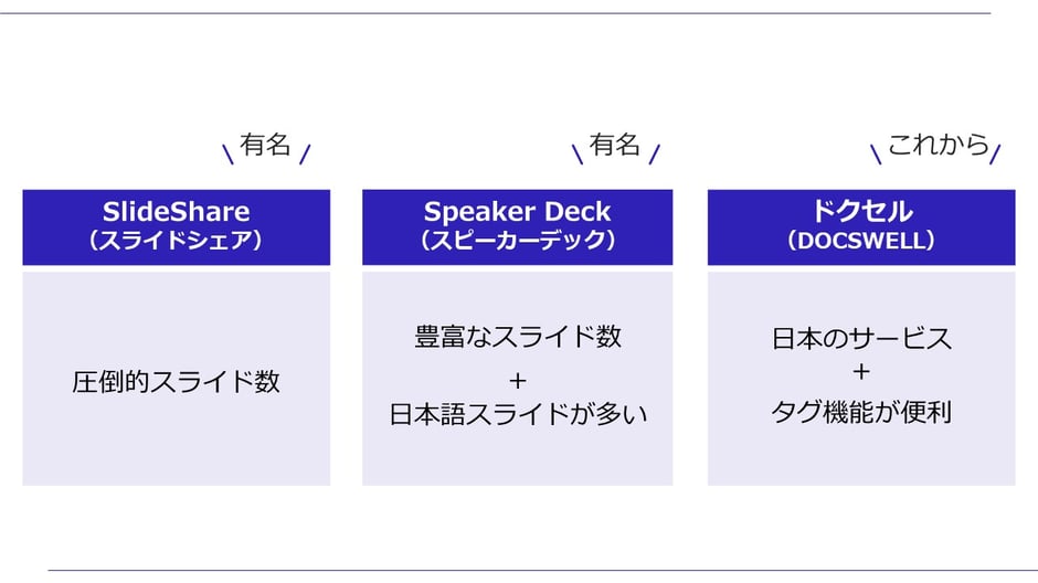 スライド共有サイト、「Slide Share」「Speaker Deck」「Docswell」を比較！