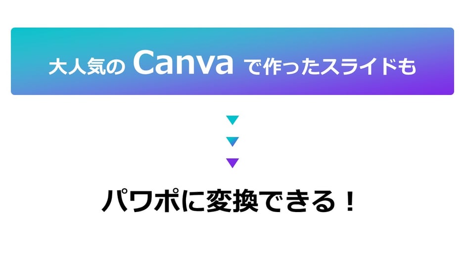 最近は人気の画像作成ソフト「CANVA」でスライドを作る方も増えているようです。そのCANVAで作ったスライド、なんとパワーポイントに変換できます！ご存じでしたか？この記事ではその方法をお教えいたします。