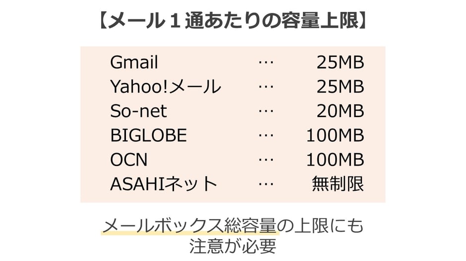 メール1通あたりの容量上限