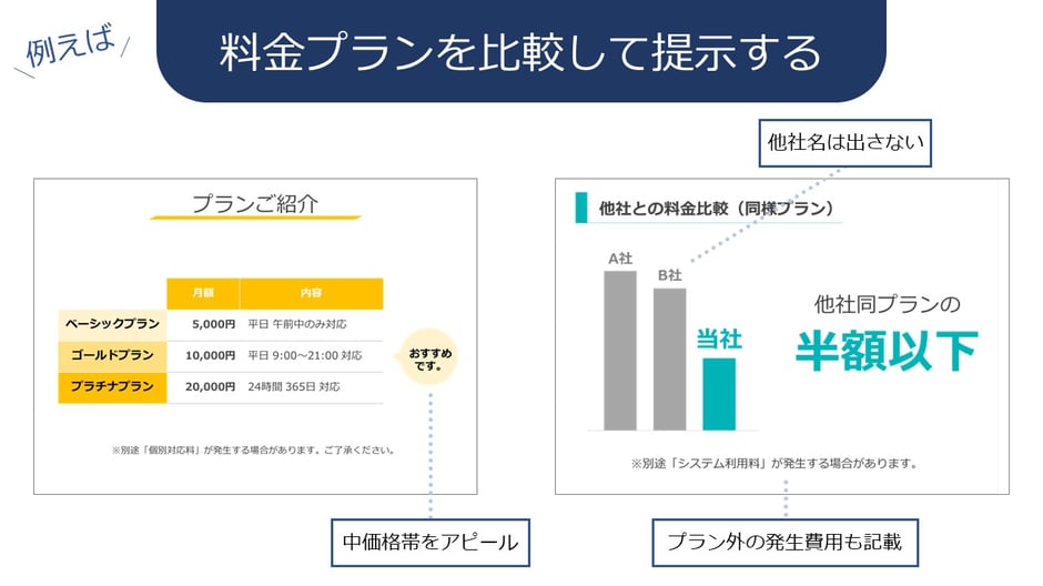  「迷ったら真ん中を選ぶ」という人間心理を利用しましょう。あなたの商品・サービスの中でも、「おすすめ」として位置付ける中価格帯で、多くの消費者を魅了しましょう。 