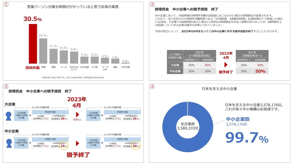pdfデータをパワポにしたい！おすすめは無料のオンラインツールを使った変換です。