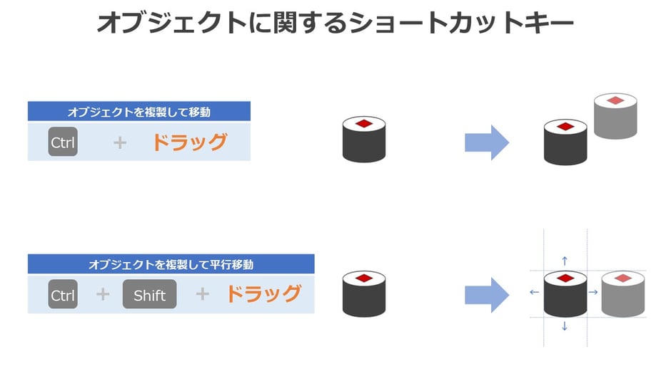 パワーポイントでオブジェクトを複製する方法