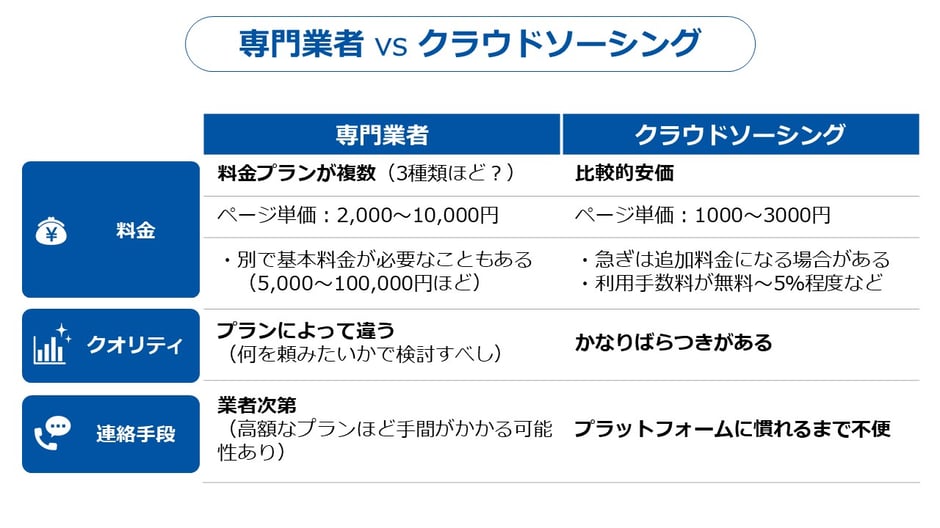 パワーポイントの作成を外注する際は、クラウドソーシングかパワーポイント制作会社か、検討する必要があります。