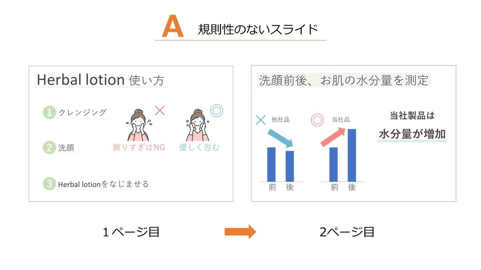 図の形や色の付け方に規則性のないパワポスライド2枚の対比