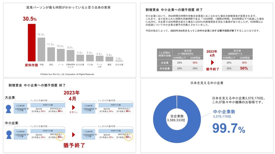 便利なオンライン変換ツール「soda」で、pdfをパワーポイントに変換するとこうなります。