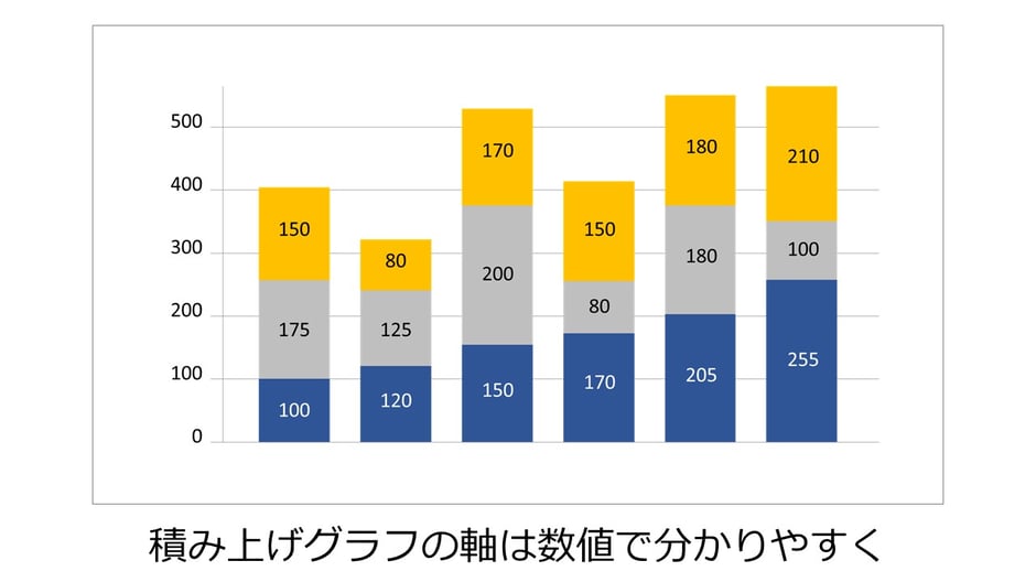 パワポでの積み上げ棒グラフはこのように使う。