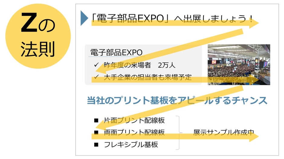 見やすいパワポを作るとき意識したい「Zの法則」