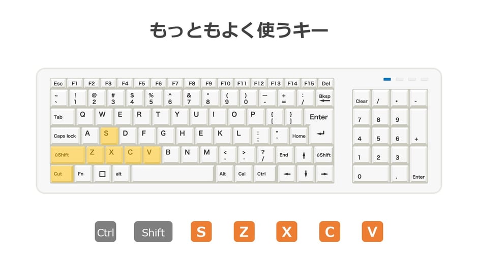 パワポのショートカットでよく使うキーはたったこれだけ！