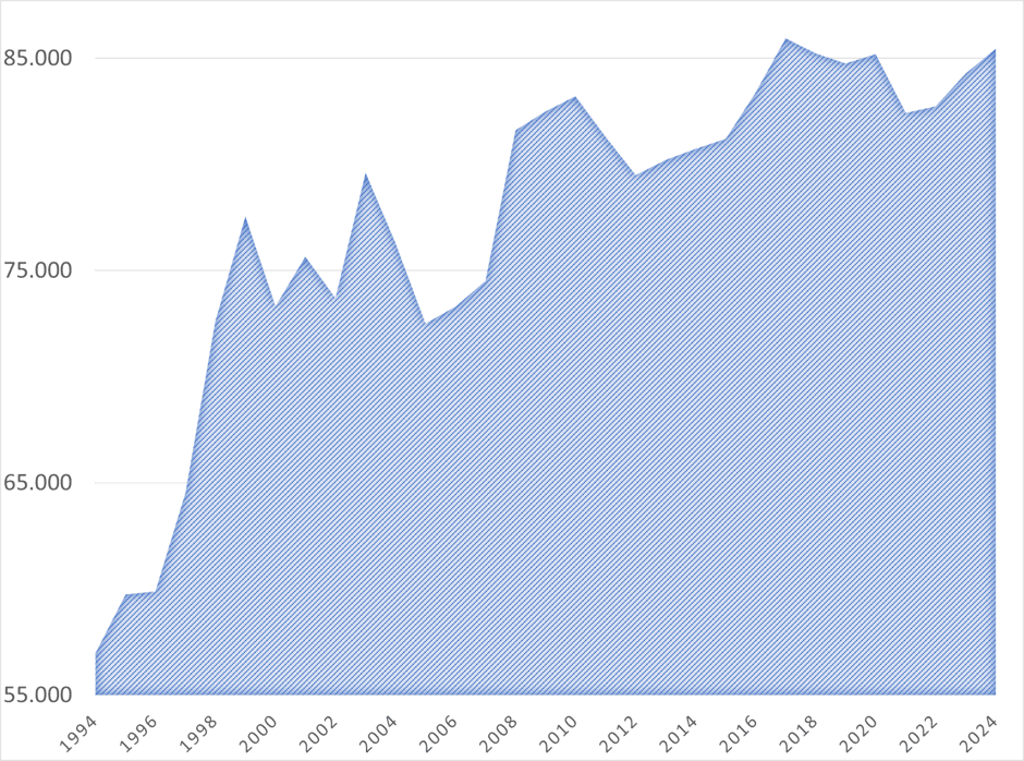 Schuldenberg 1994 - 2023