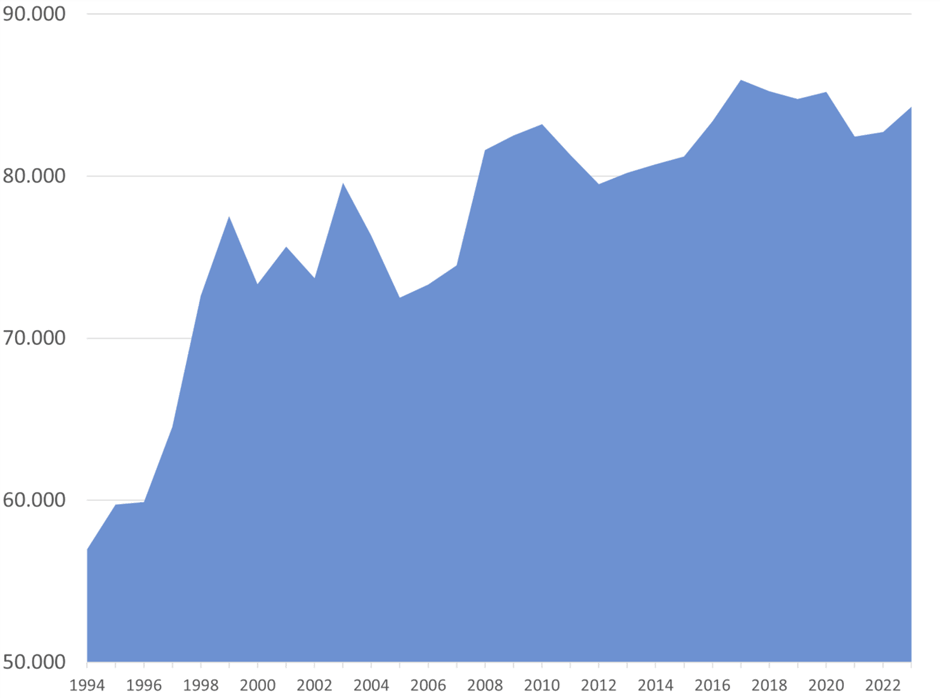 Schuldenberg 1994 - 2023