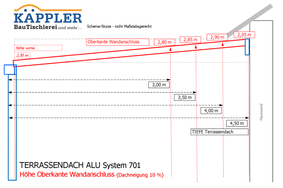 KÄPPLER - TERRASSENDACH ALU System 701 - Höhe Oberkante Wandanschluß (bei Dachneigung 10 %)