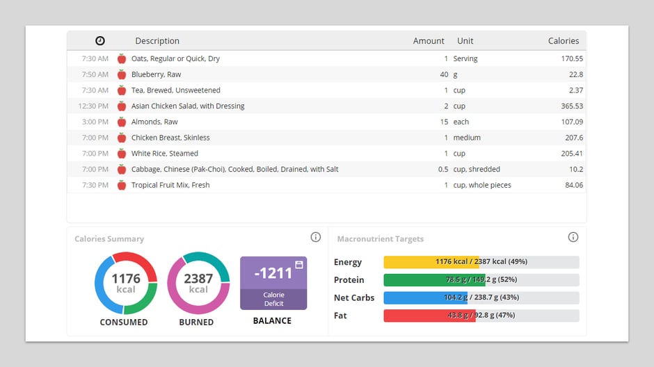 Looks good. But are 1,176 calories enough?