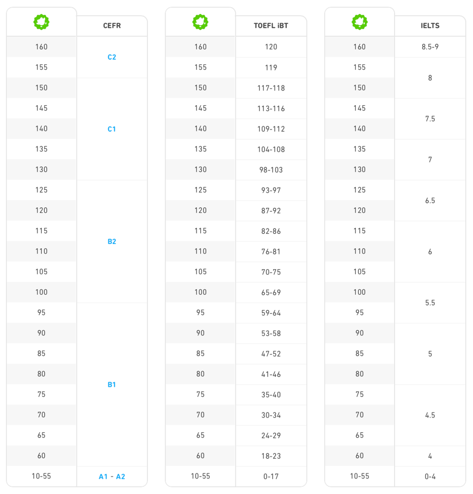 総合スコア比較表