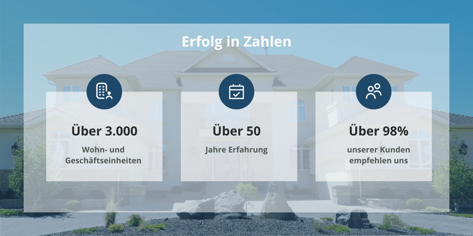 Erfolg in Zahlen, Haus im Hintergrund, drei Blöcke mit der Text und Icons