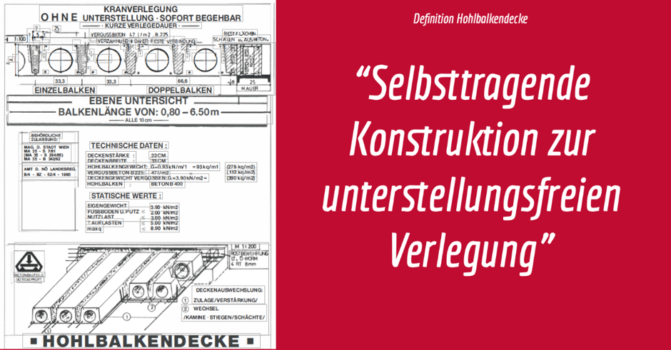 Querschnitt und Detailangaben Hohlbalkendecke sofort begehbar Selbsttragende Konstruktion Rohbau rascher Baufortschritt Mönchhof 