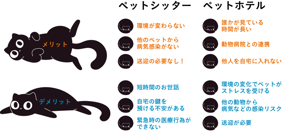 ペットシッター　メリット　デメリット　ペットホテル