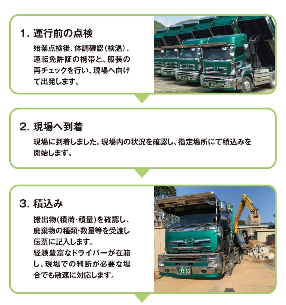 光山商店の収集運搬業務一日の流れ
