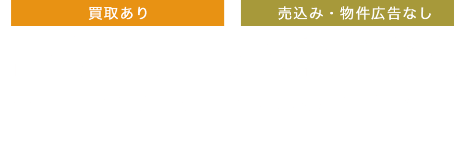 都市環境開発株式会社