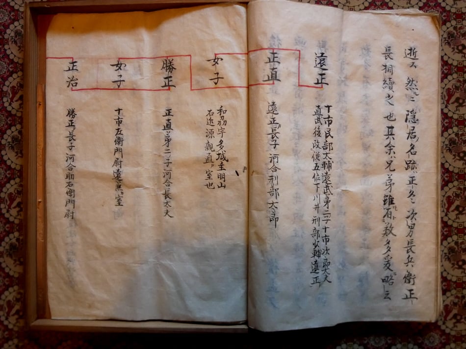 十市城主氏姓傳川井今西氏傳　今西家系図