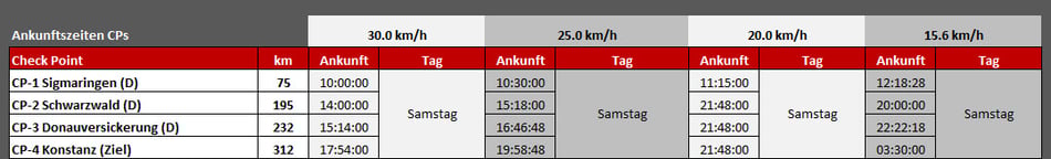 Ultra Endurance | Brevets | Ultradistanz