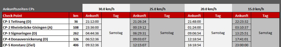 Ultra Endurance | Brevets | Ultradistanz