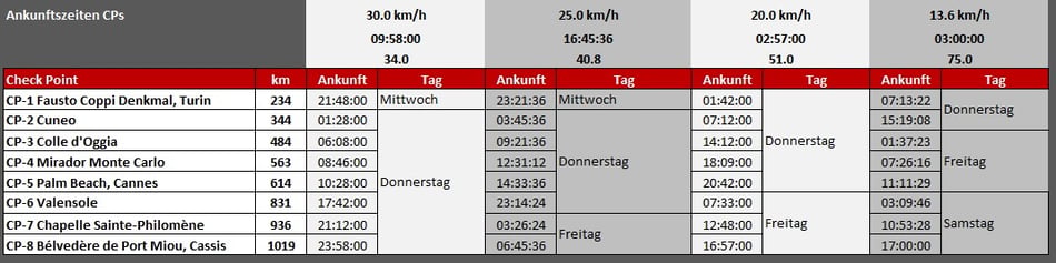 BRM 1000 DÉESSE ohne Ligurische Grenzkammstrasse