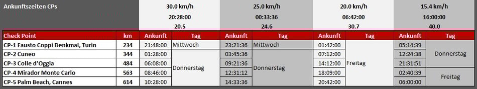 Ultra Endurance | Brevets | Ultradistanz