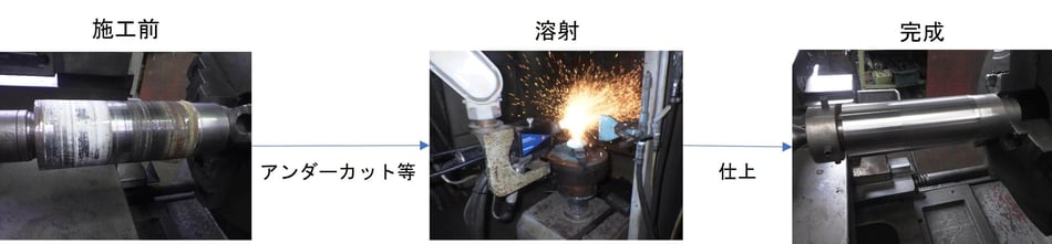 スリーブ摩耗再生処理