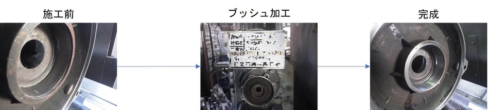 ブラケットのハウジング摩耗再生処理
