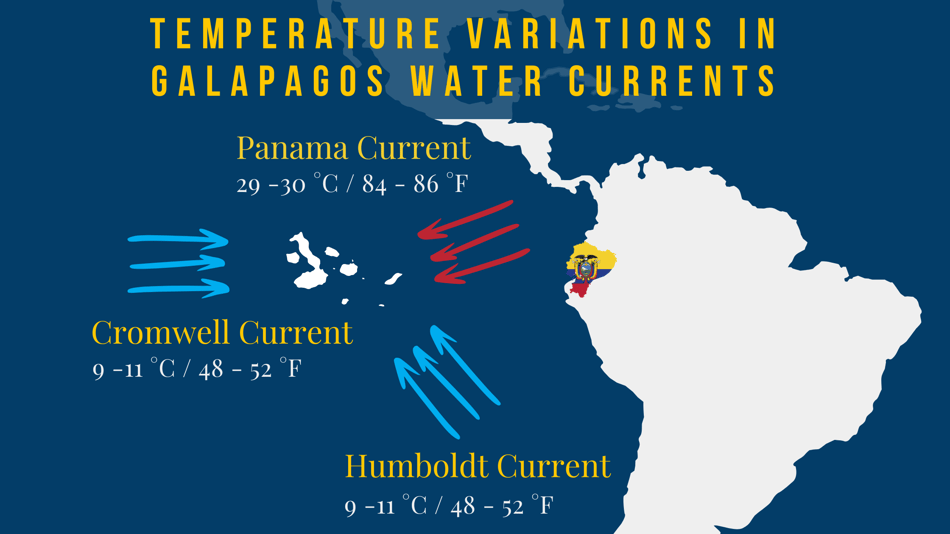 Temperature variations in galapagos water currents