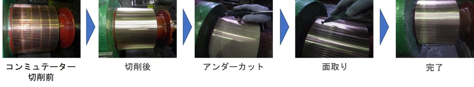 整流子（コンミュテータ―）