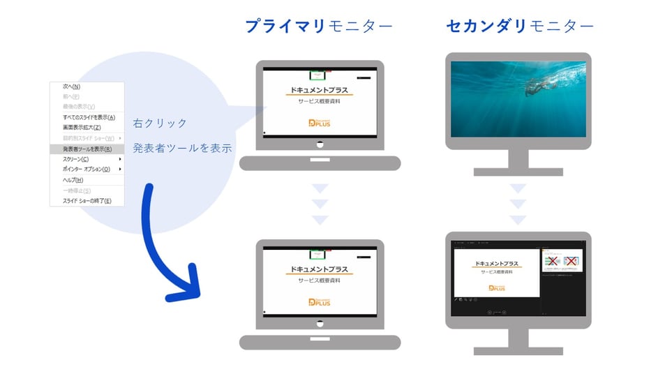 パワーポイントのスライドをzoomで画面共有する方法