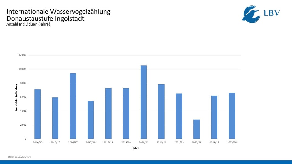Stand: 18.01.2026, Copyright: LBV KG Ingolstadt/ Peter Krause